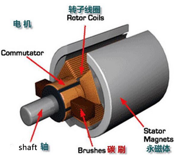 導電環的挑選須知