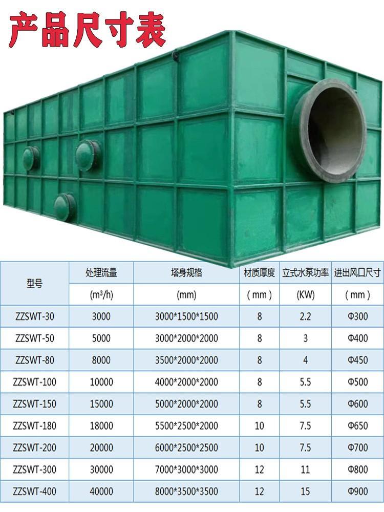 高效環保 云南玻璃鋼生物滴濾池除臭箱在工業廢氣處理中的應用分析